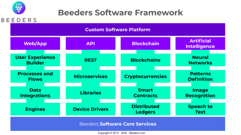 Beeders Products Software