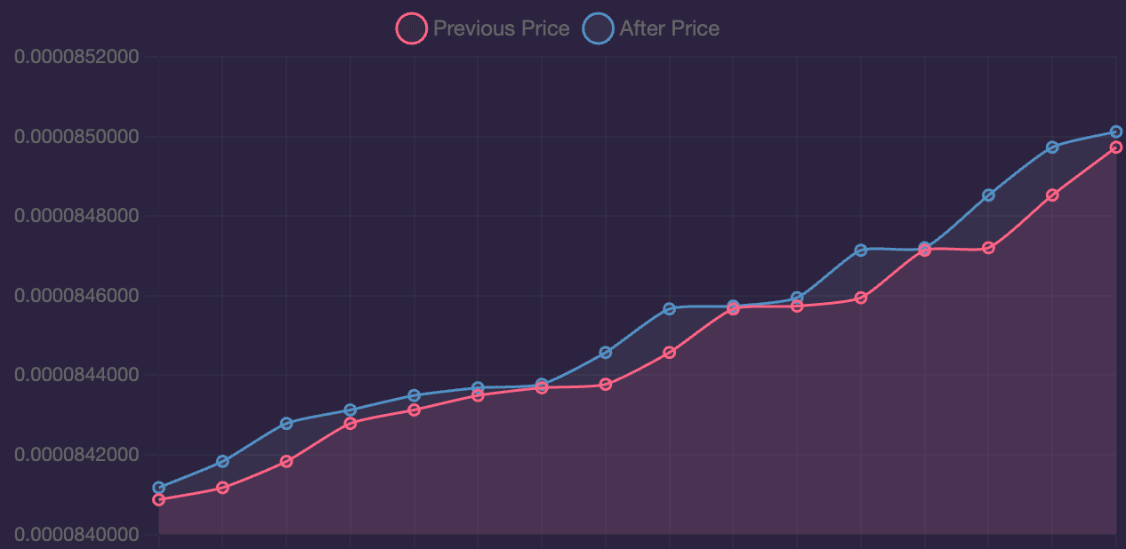 deflationary token