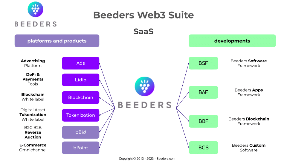 Beeders Web3 Suite Roadmap