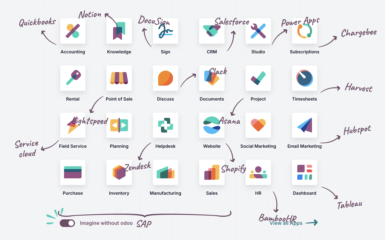 Odoo ERP
